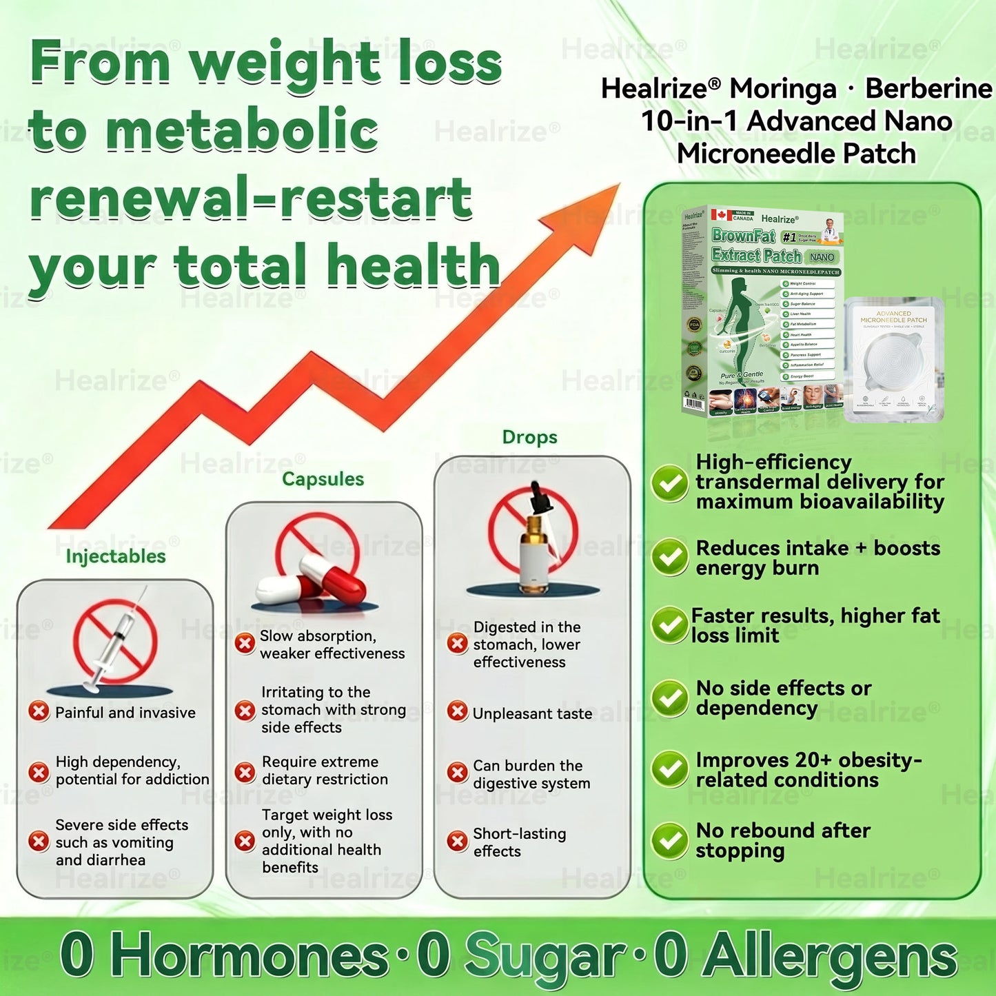 Once Daily, Visible Changes in 7 Days 👩‍⚕️𝐇𝐞𝐚𝐥𝐫𝐢𝐳𝐞® 𝑴𝒐𝒓𝒊𝒏𝒈𝒂 & 𝑩𝒆𝒓𝒃𝒆𝒓𝒊𝒏𝒆 10-𝑰𝑵-1 𝑨𝒅𝒗𝒂𝒏𝒄𝒆𝒅 𝑵𝒂𝒏𝒐 𝑴𝒊𝒄𝒓𝒐𝒏𝒆𝒆𝒅𝒍𝒆 𝑷𝒂𝒕𝒄𝒉 🏅 𝐎𝐛𝐞𝐬𝐢𝐭𝐲, 𝐃𝐢𝐚𝐛𝐞𝐭𝐞𝐬, 𝐒𝐥𝐞𝐞𝐩 𝐀𝐩𝐧𝐞𝐚, 𝐀𝐧𝐝 𝐉𝐨𝐢𝐧𝐭 𝐈𝐬𝐬𝐮𝐞𝐬🏆🌵 02