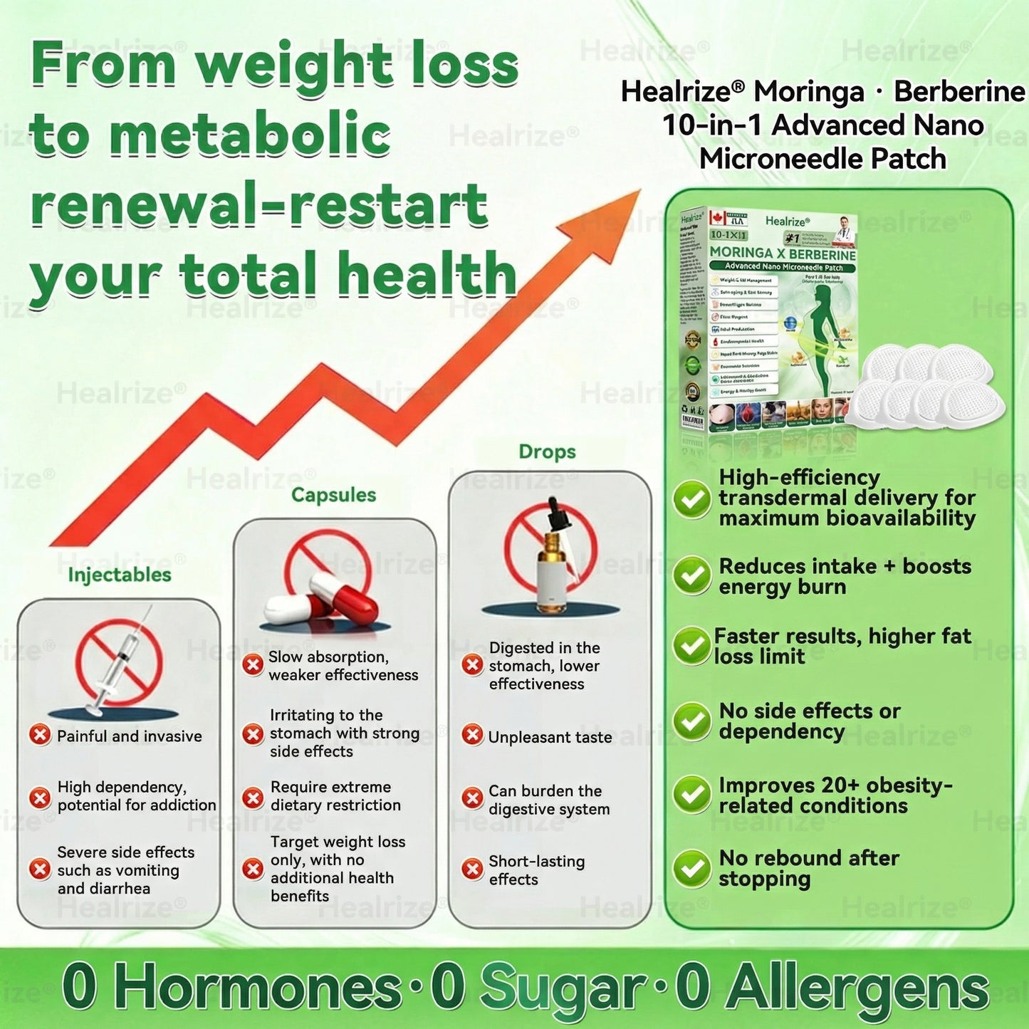 Once Daily, Visible Changes in 7 Days 👩‍⚕️𝐇𝐞𝐚𝐥𝐫𝐢𝐳𝐞® 𝑴𝒐𝒓𝒊𝒏𝒈𝒂 & 𝑩𝒆𝒓𝒃𝒆𝒓𝒊𝒏𝒆 10-𝑰𝑵-1 𝑨𝒅𝒗𝒂𝒏𝒄𝒆𝒅 𝑵𝒂𝒏𝒐 𝑴𝒊𝒄𝒓𝒐𝒏𝒆𝒆𝒅𝒍𝒆 𝑷𝒂𝒕𝒄𝒉 🏅 𝐎𝐛𝐞𝐬𝐢𝐭𝐲, 𝐃𝐢𝐚𝐛𝐞𝐭𝐞𝐬, 𝐒𝐥𝐞𝐞𝐩 𝐀𝐩𝐧𝐞𝐚, 𝐀𝐧𝐝 𝐉𝐨𝐢𝐧𝐭 𝐈𝐬𝐬𝐮𝐞𝐬🏆🌵 01