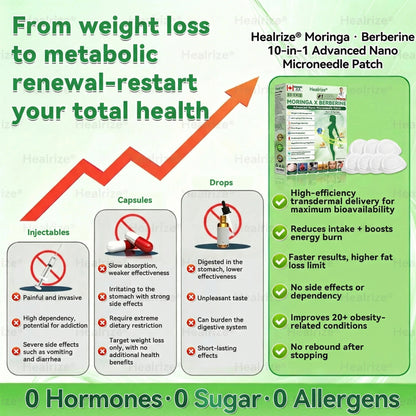 Once Daily, Visible Changes in 7 Days 👩‍⚕️𝐇𝐞𝐚𝐥𝐫𝐢𝐳𝐞® 𝑴𝒐𝒓𝒊𝒏𝒈𝒂 & 𝑩𝒆𝒓𝒃𝒆𝒓𝒊𝒏𝒆 10-𝑰𝑵-1 𝑨𝒅𝒗𝒂𝒏𝒄𝒆𝒅 𝑵𝒂𝒏𝒐 𝑴𝒊𝒄𝒓𝒐𝒏𝒆𝒆𝒅𝒍𝒆 𝑷𝒂𝒕𝒄𝒉 🏅 𝐎𝐛𝐞𝐬𝐢𝐭𝐲, 𝐃𝐢𝐚𝐛𝐞𝐭𝐞𝐬, 𝐒𝐥𝐞𝐞𝐩 𝐀𝐩𝐧𝐞𝐚, 𝐀𝐧𝐝 𝐉𝐨𝐢𝐧𝐭 𝐈𝐬𝐬𝐮𝐞𝐬🏆🌵 01